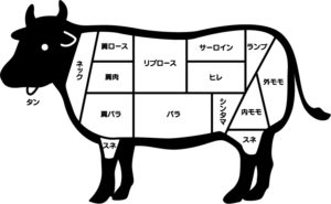 牛肉の部位